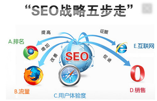 網(wǎng)站優(yōu)化基礎技巧分享